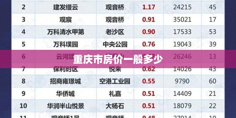 重庆市房价一般多少