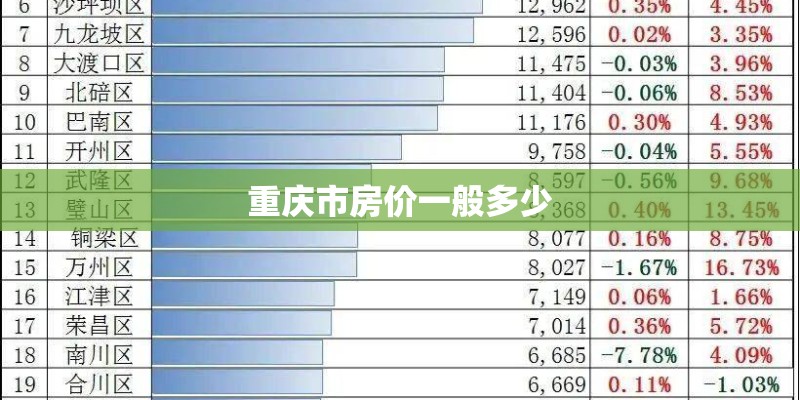 重庆市房价一般多少