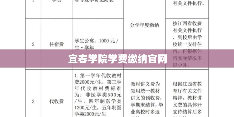 鄱阳未来一周的天气状况
