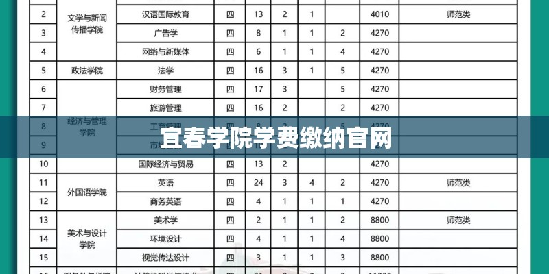 宜春学院学费缴纳官网