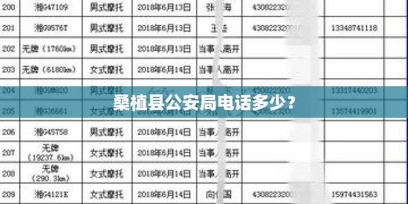 桑植县公安局电话多少？