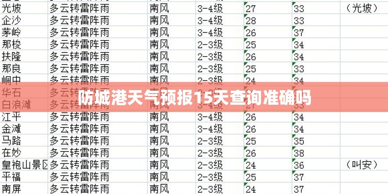 防城港天气预报15天查询准确吗