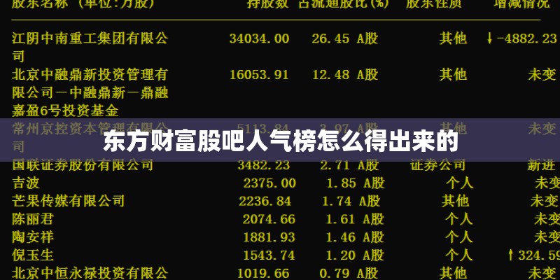 东方财富股吧人气榜怎么得出来的