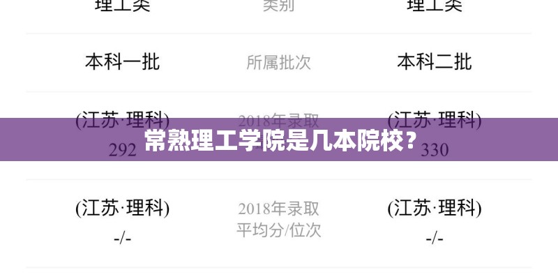 常熟理工学院是几本院校？