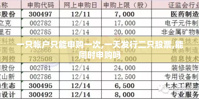 一只帐户只能申购一次,一天发行二只股票,能同时申购吗