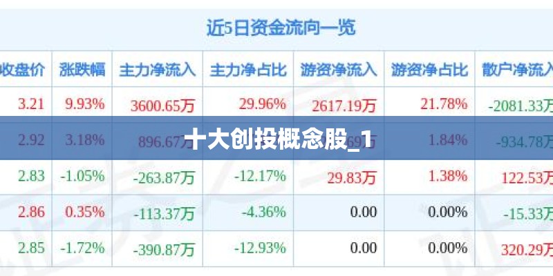 十大创投概念股_1 十大创投概念股_1